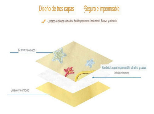 Pack 3 Baberos Impermeables Bebés Varios Diseños Infaltable Mixto Mixto Unica