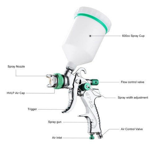Pistola Pintar 3 Boquillas 1.4a2mm Pintura Gravedad Norplat
