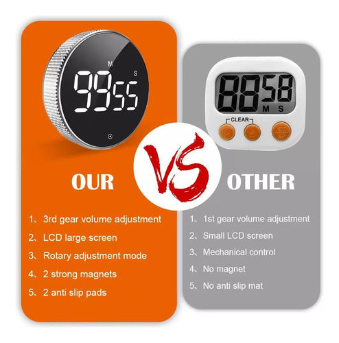 Temporizador / Cronometro Digital Magnético Ajustable Cukin