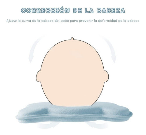 Almohada Para Bebe Norplat - Cojin Plagiocefalia Guagua Celeste