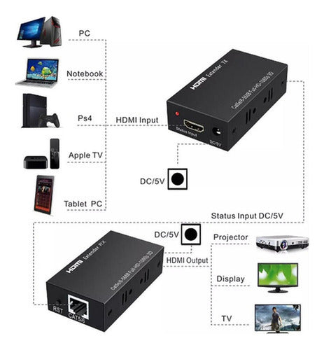 Extensor Hdmi 60 Metros Por Rj45 Cat5e/6e 1080p - Norplat Negro
