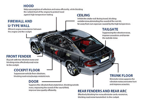 Lamina Goma Aislante 10mm Sonido Termico Puertas - Norplat Plateado