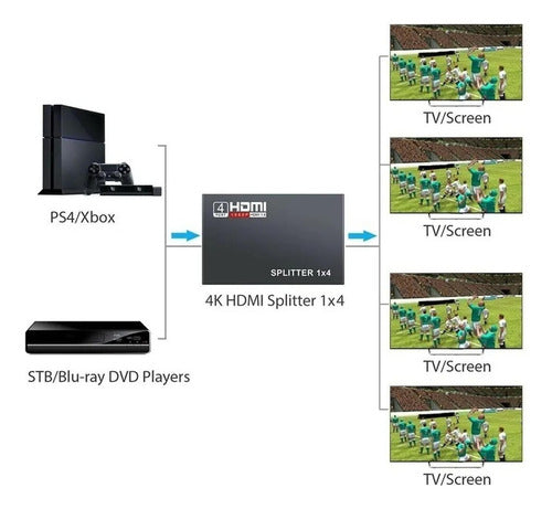 Splitter Hdmi Multiplicador 1x4 4 Salidas 1080p Hdtv Norplat