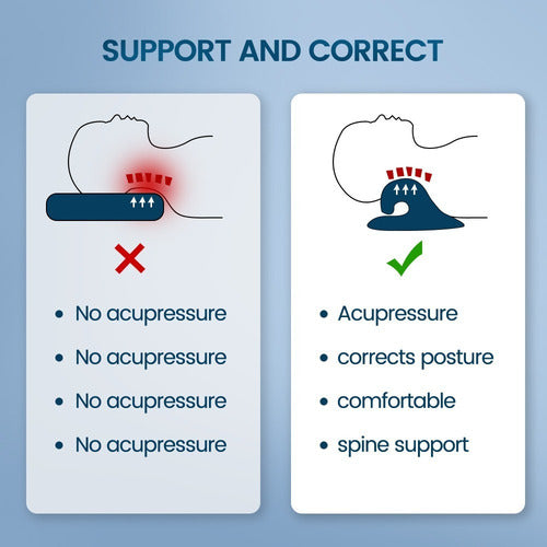 Almohada Terapéutica De Tracción Cervical Cuello - Norplat